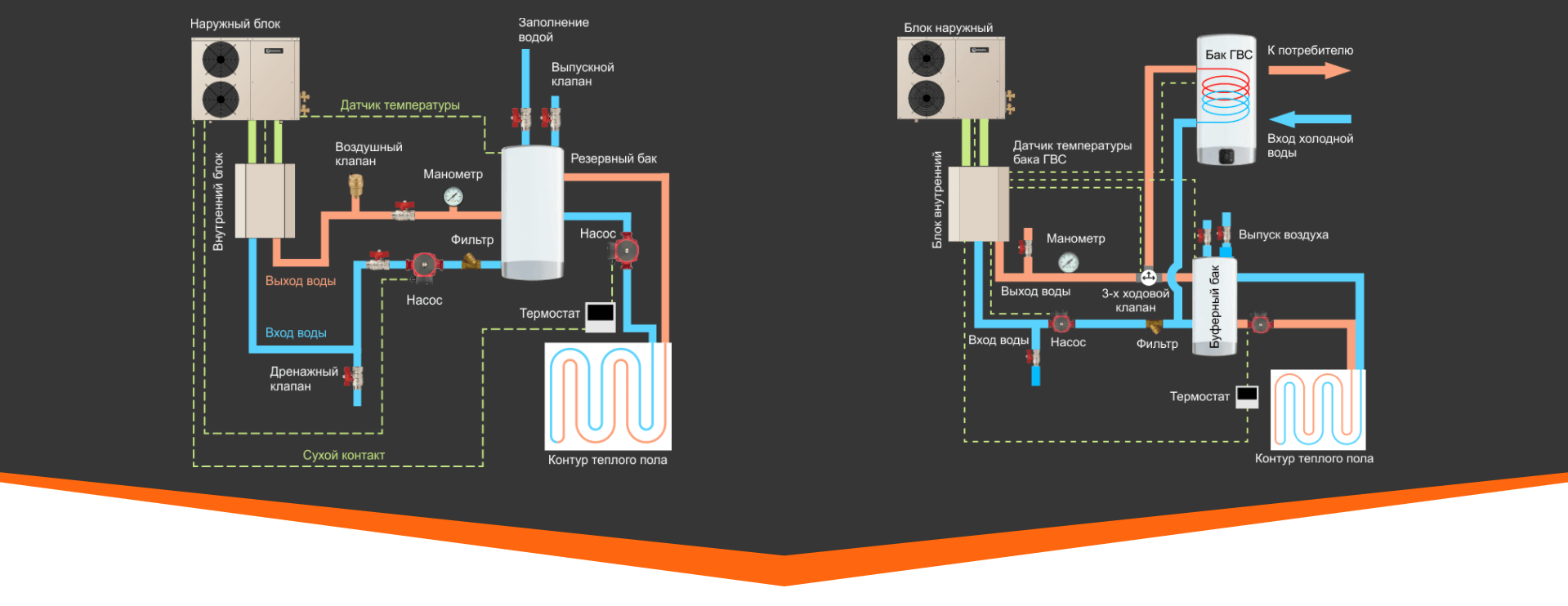 Тепловой насос aquaviva model. Тепловой насос Aquaviva. Схема подключения теплового насоса для бассейна.