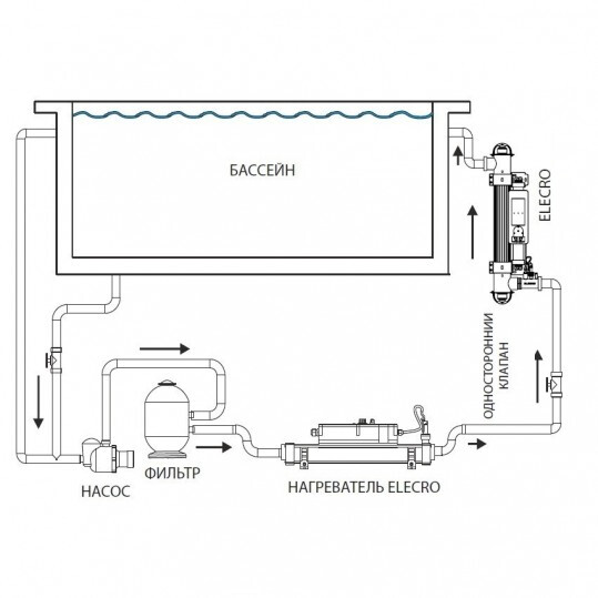 Ультрафиолетовая установка Elecro Steriliser UV-C HRP-110-EU + DLife indicator + дозирующий насос