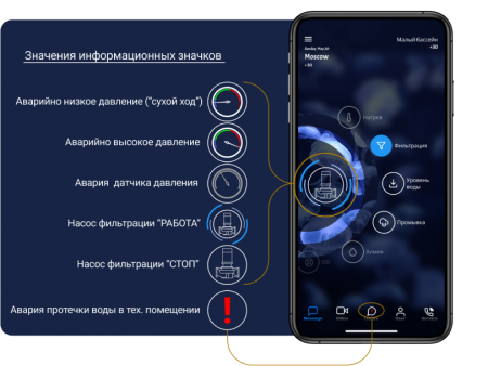 Блок управления Puzzle Pools
