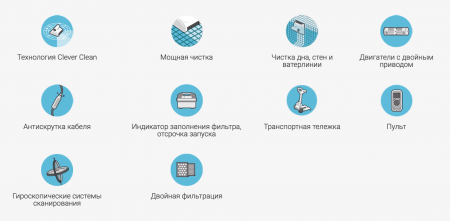 Робот пылесос Dolphin 2x2 Pro Gyro