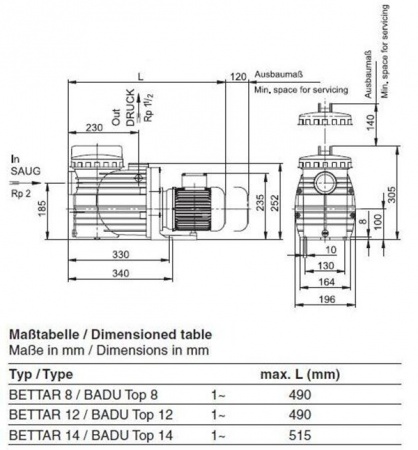 Насос Badu® Magna