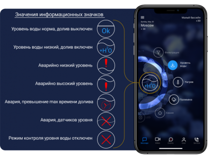 Блок управления Puzzle Pools для бассейна