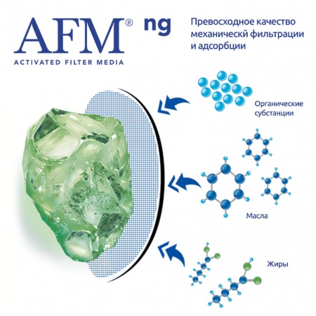 Активированный фильтрующий материал AFM® из зеленого и коричневого стекла
