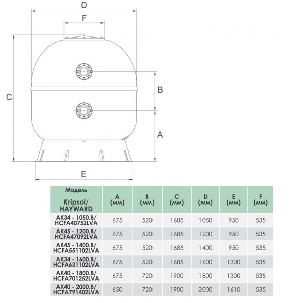 Фильтр Hayward Artic HCFA40752LVA Laminated D1050