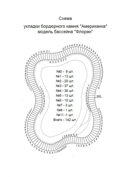 БАССЕЙН ФЛОРАН