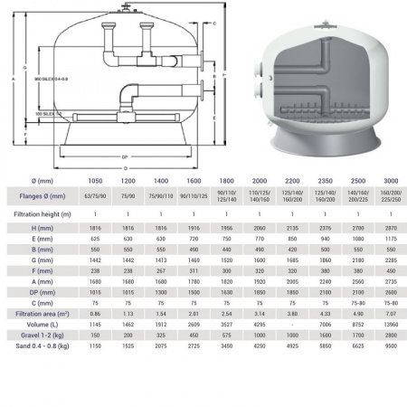 Фильтр Hayward HCFFWVA Bobbin Series  для бассейнов