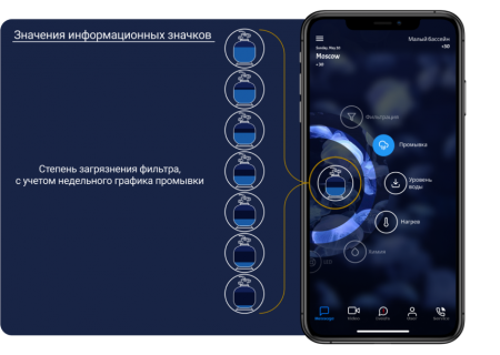 Блок управления Puzzle Pools для бассейна