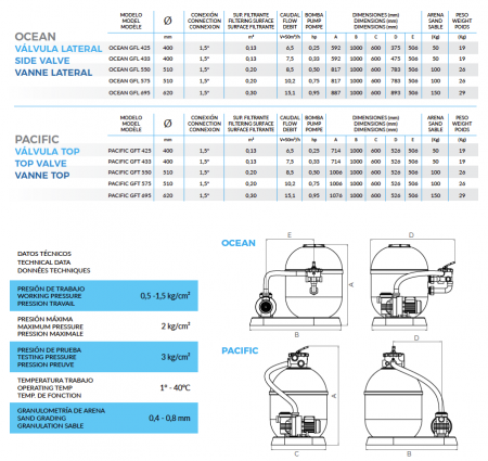 Моноблоки PACIFIC  для бассейнов